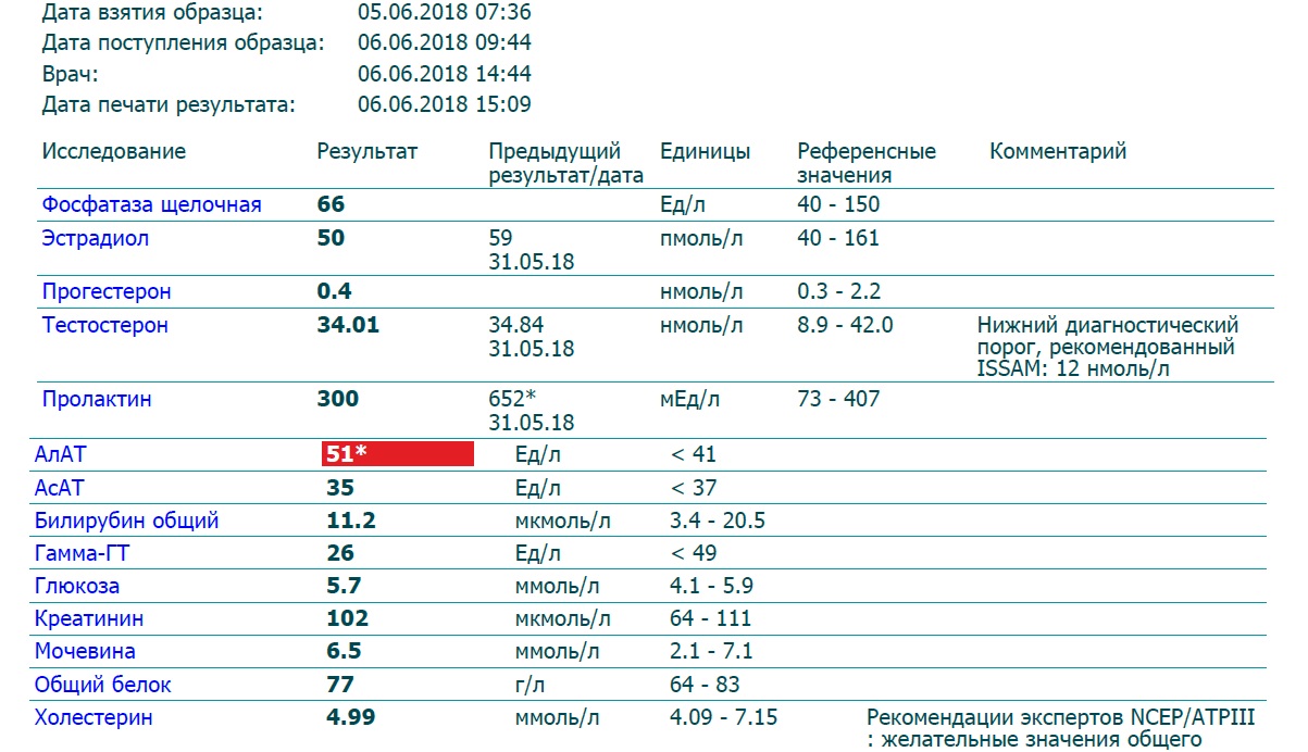 Фармакология для новичков - Бодибилдинг форум AnabolicShops