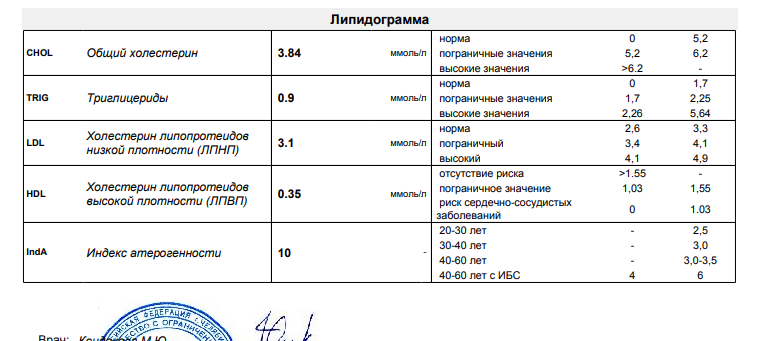 Статины в бодибилдинге, краткая актуальная информация, дозировки или как прожить больше 40-ка. - Бодибилдинг форум AnabolicShops