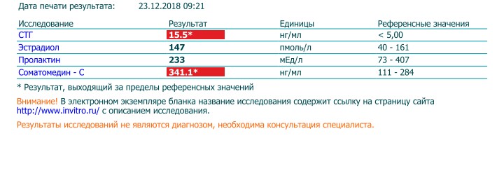 Анализы и отзывы от Алекс К - Бодибилдинг форум AnabolicShops