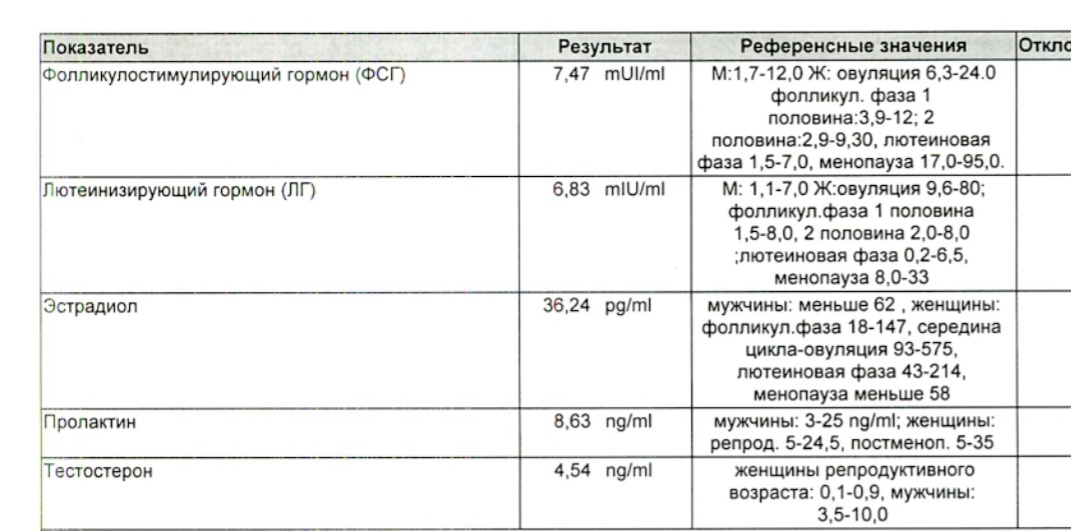 Разбор анализов гормонов, помощь специалиста - Бодибилдинг форум AnabolicShops