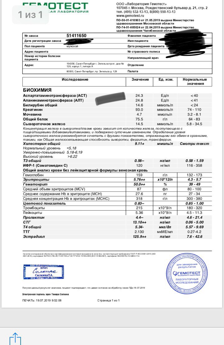 Гормон роста, дозировка, анализы. Ваша практика + совет - Бодибилдинг форум AnabolicShops