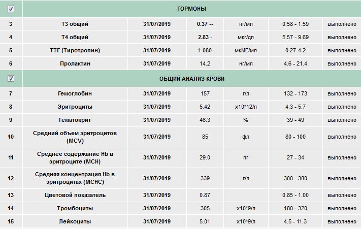 Разбор анализов гормонов, помощь специалиста - Бодибилдинг форум AnabolicShops