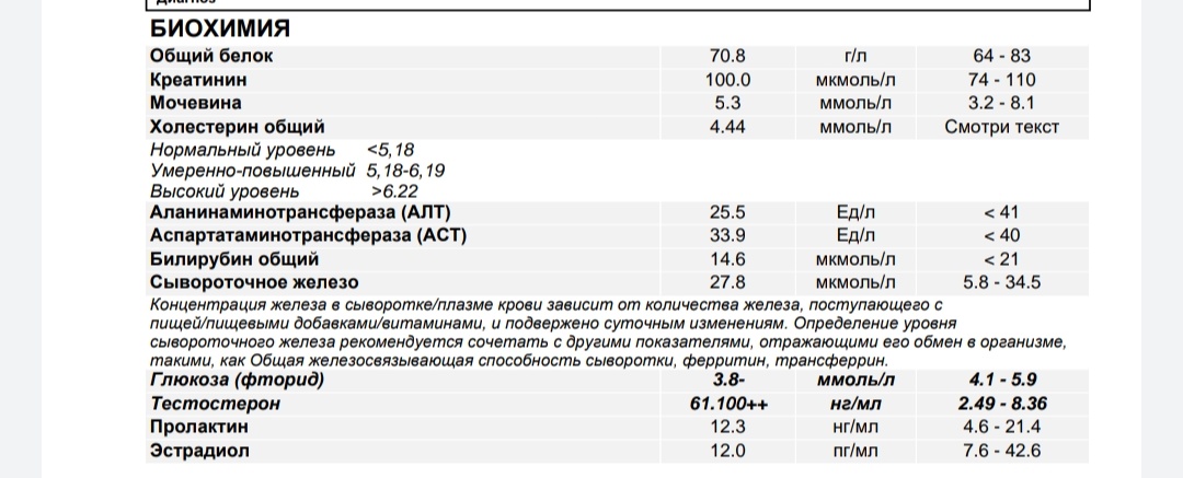 Разбор анализов гормонов, помощь специалиста - Бодибилдинг форум AnabolicShops