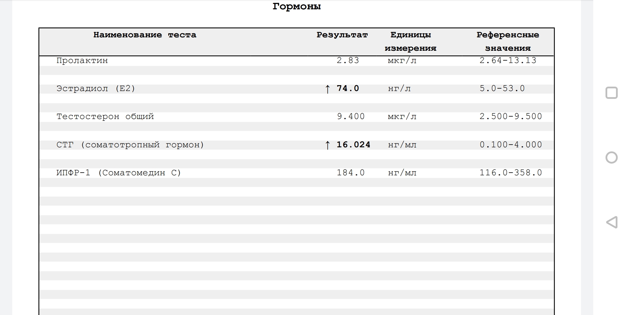 Гормон роста Zptropin по самой доступной цене! - Бодибилдинг форум AnabolicShops