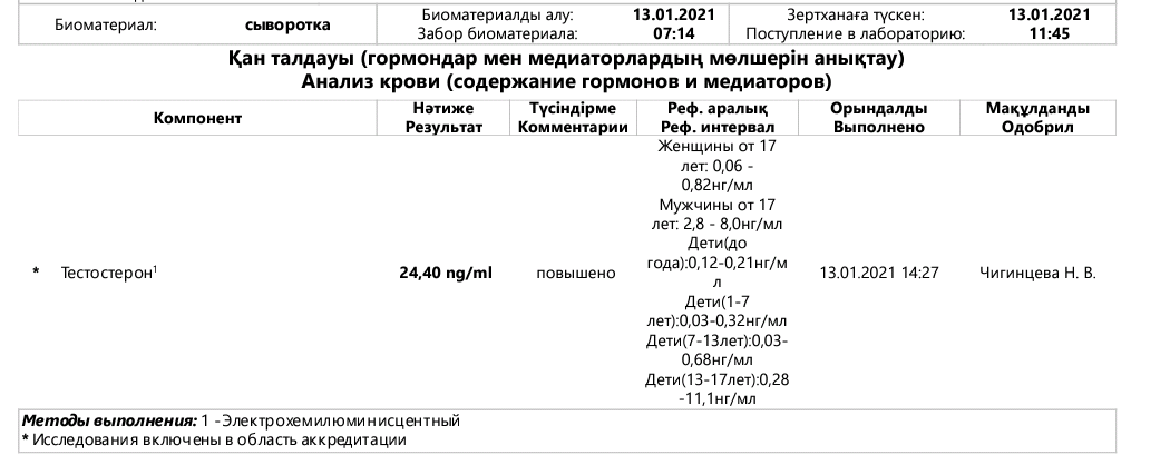 Мануал для тестера: как сдавать анализы - Бодибилдинг форум AnabolicShops