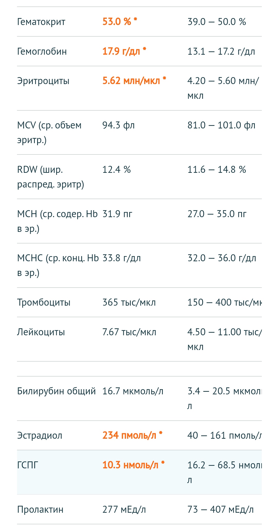 Разбор анализов гормонов, помощь специалиста - Бодибилдинг форум AnabolicShops