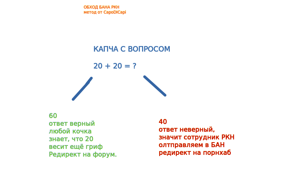 Новостной дайджест от 18.11.2021. - Бодибилдинг форум AnabolicShops