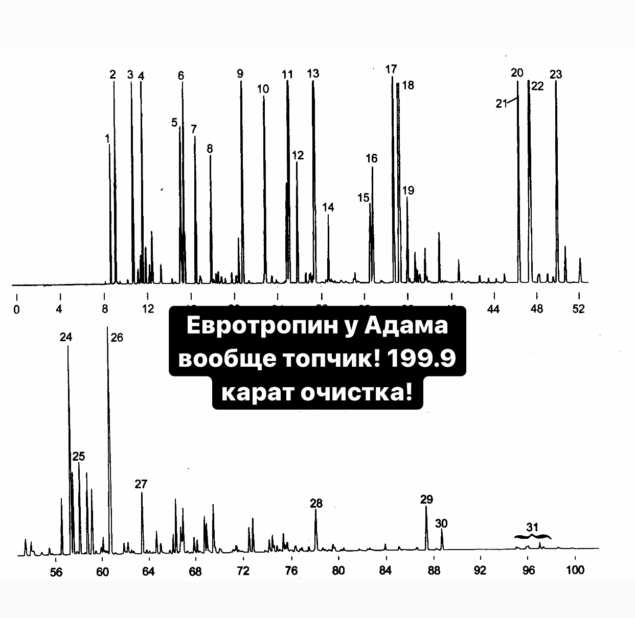 Eurotropin Hgh® EPF ™ ООО «Кишинёвский Эндокринный Завод » - Бодибилдинг форум AnabolicShops