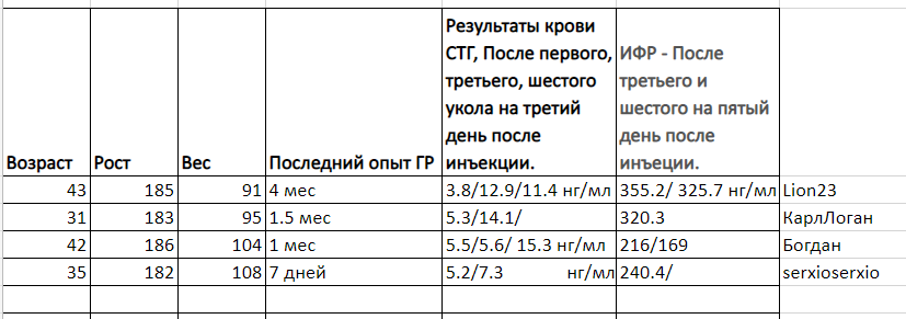 PHARMATROPIN LONG. Тестирование - Бодибилдинг форум AnabolicShops