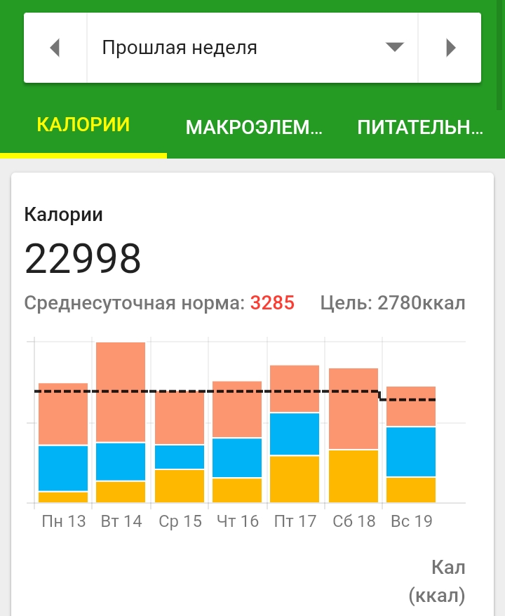 Лесное тестирование или как не накОчаться к лету, даже на пробниках. - Бодибилдинг форум AnabolicShops