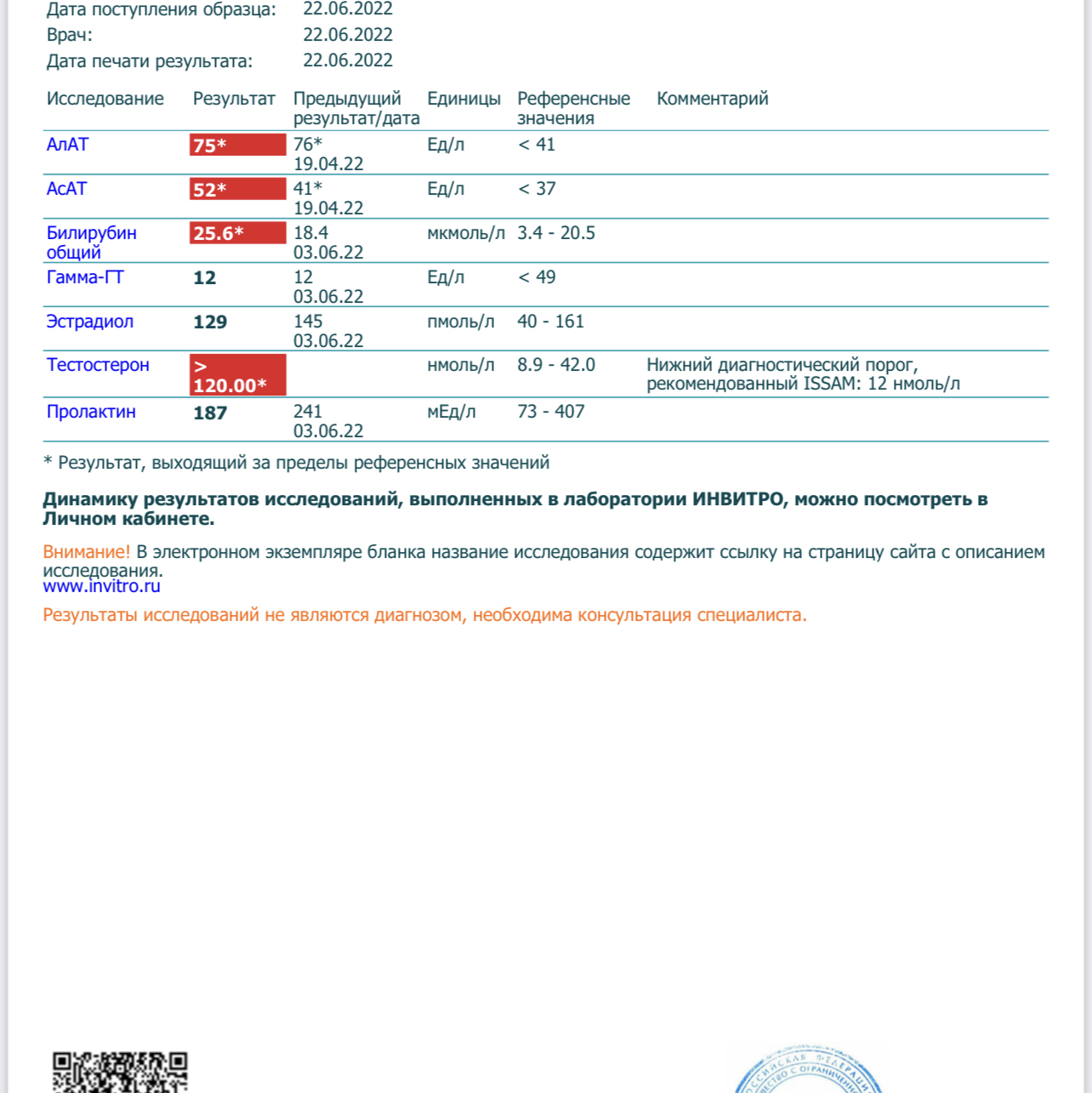 Новостной дайджест за 22.06.2022. - Бодибилдинг форум AnabolicShops