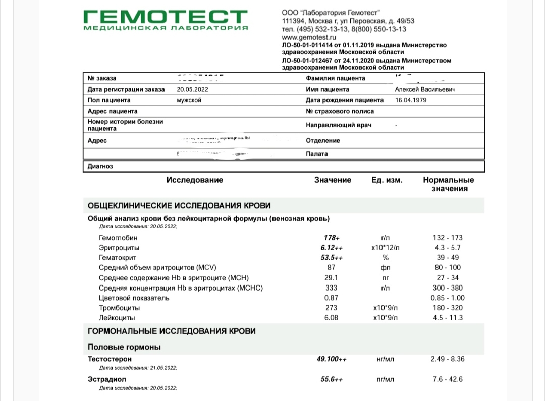 Анализы и отзывы от Алекс К - Бодибилдинг форум AnabolicShops