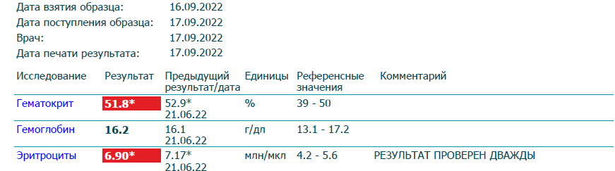 Fast-shop Отправка в день оплаты. - Бодибилдинг форум AnabolicShops