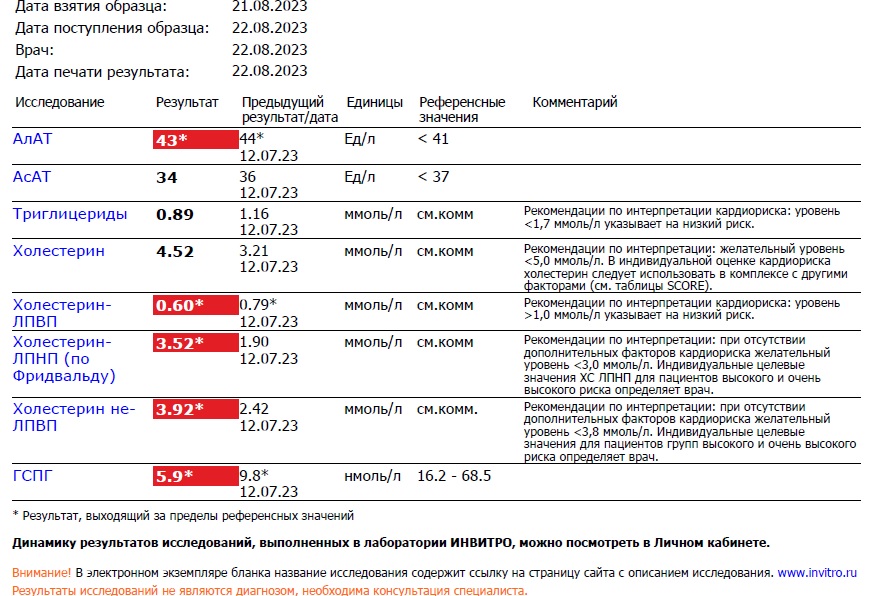 МетилДростанолон- тестирование Pharmacomlabs - Бодибилдинг форум AnabolicShops