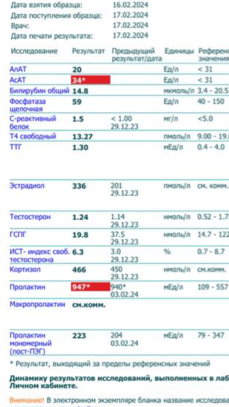 ZPHC прима батл от Блондинки) - Бодибилдинг форум AnabolicShops