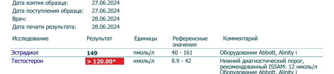 Анализы и отзывы от Алекс К - Бодибилдинг форум AnabolicShops