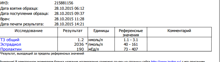 Анализы препаратов - абсолютли - Бодибилдинг форум AnabolicShops