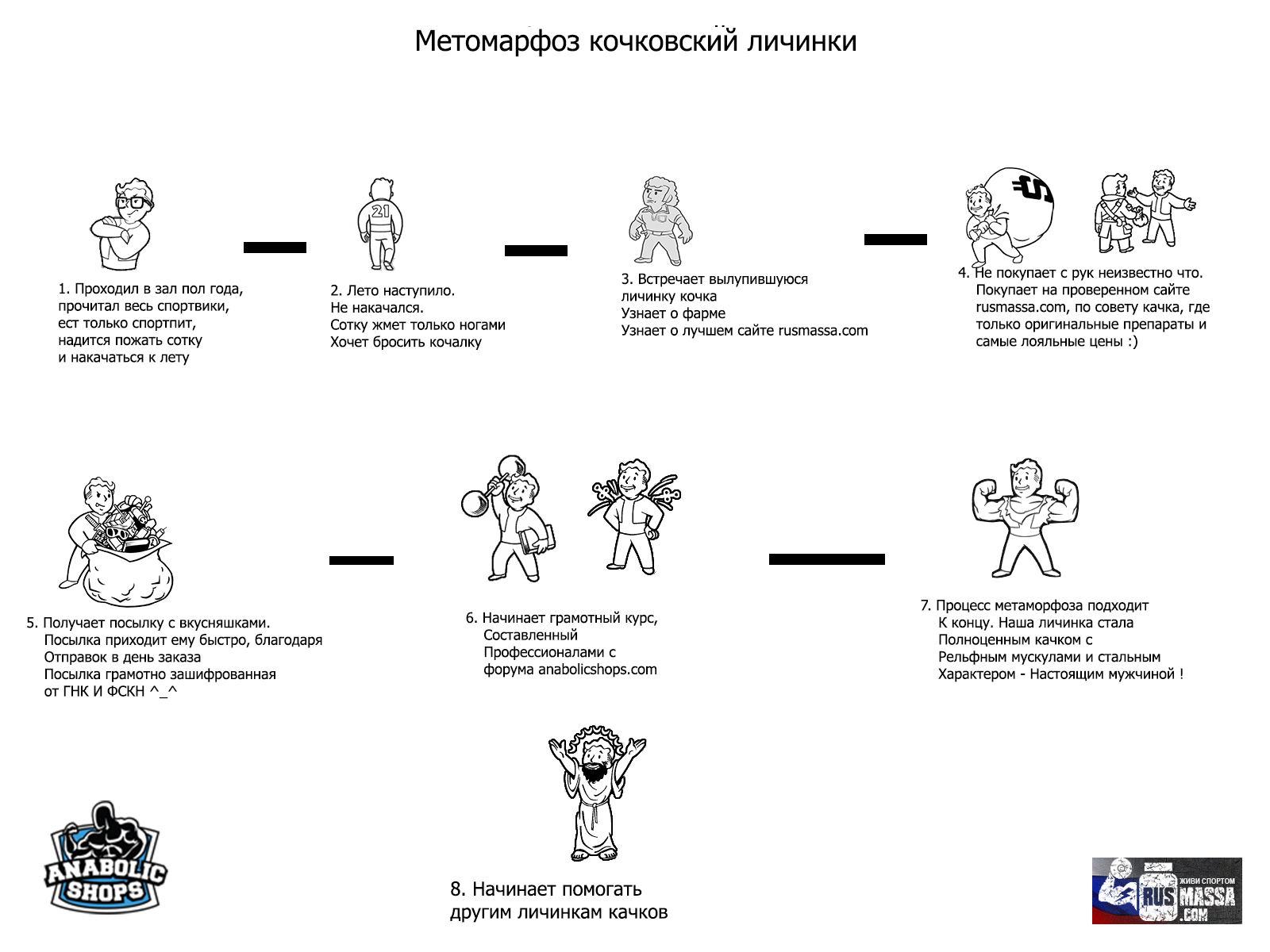 "Конкурс на лучшую картинку-демотиватор" - Бодибилдинг форум AnabolicShops