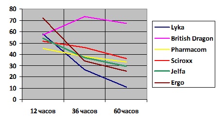 Битва сустанонов - Бодибилдинг форум AnabolicShops