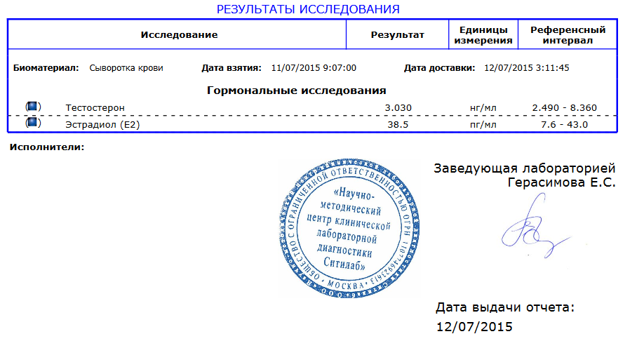 Обсуждение лабораторных анализов препаратов - Бодибилдинг форум AnabolicShops