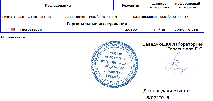 Обсуждение лабораторных анализов препаратов - Бодибилдинг форум AnabolicShops