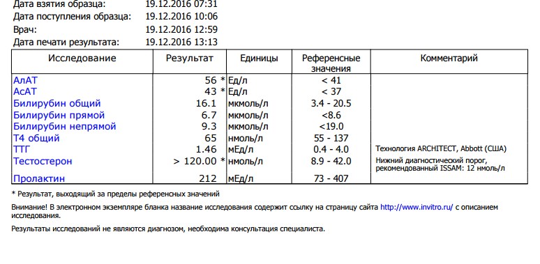 ХимЗавод №7  TEAM -  Битва производителей. - Бодибилдинг форум AnabolicShops