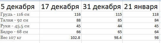 ОТЧЕТНАЯ ВЕТКА ПО БИТВЕ ПРОИЗВОДИТЕЛЕЙ - Бодибилдинг форум AnabolicShops