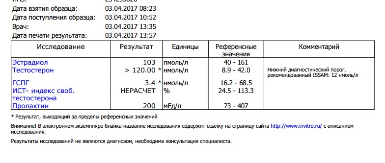 Анализы препаратов - абсолютли - Бодибилдинг форум AnabolicShops