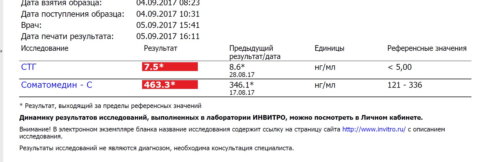 MGT | Гормон Роста | Продукты генной инженерии - Бодибилдинг форум AnabolicShops