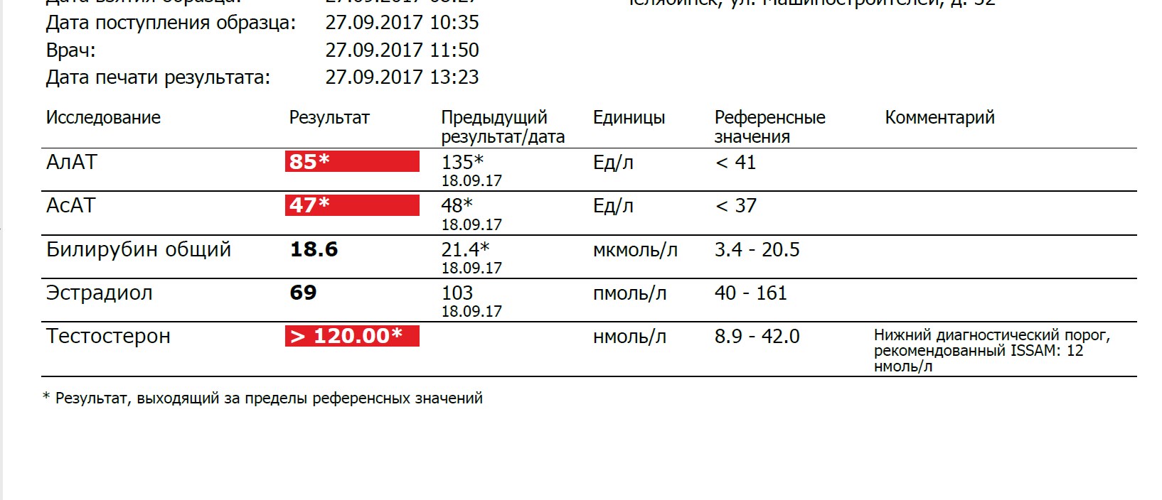 Анализы препаратов - абсолютли - Бодибилдинг форум AnabolicShops