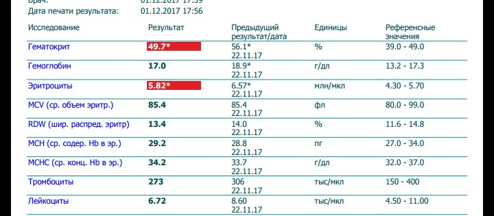 Анализы и отзывы от Алекс К - Бодибилдинг форум AnabolicShops